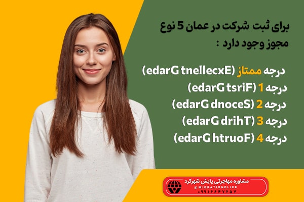 مهاجرت به عمان از طریق ثبت شرکت 2 مهاجرت به عمان از طریق ثبت شرکت