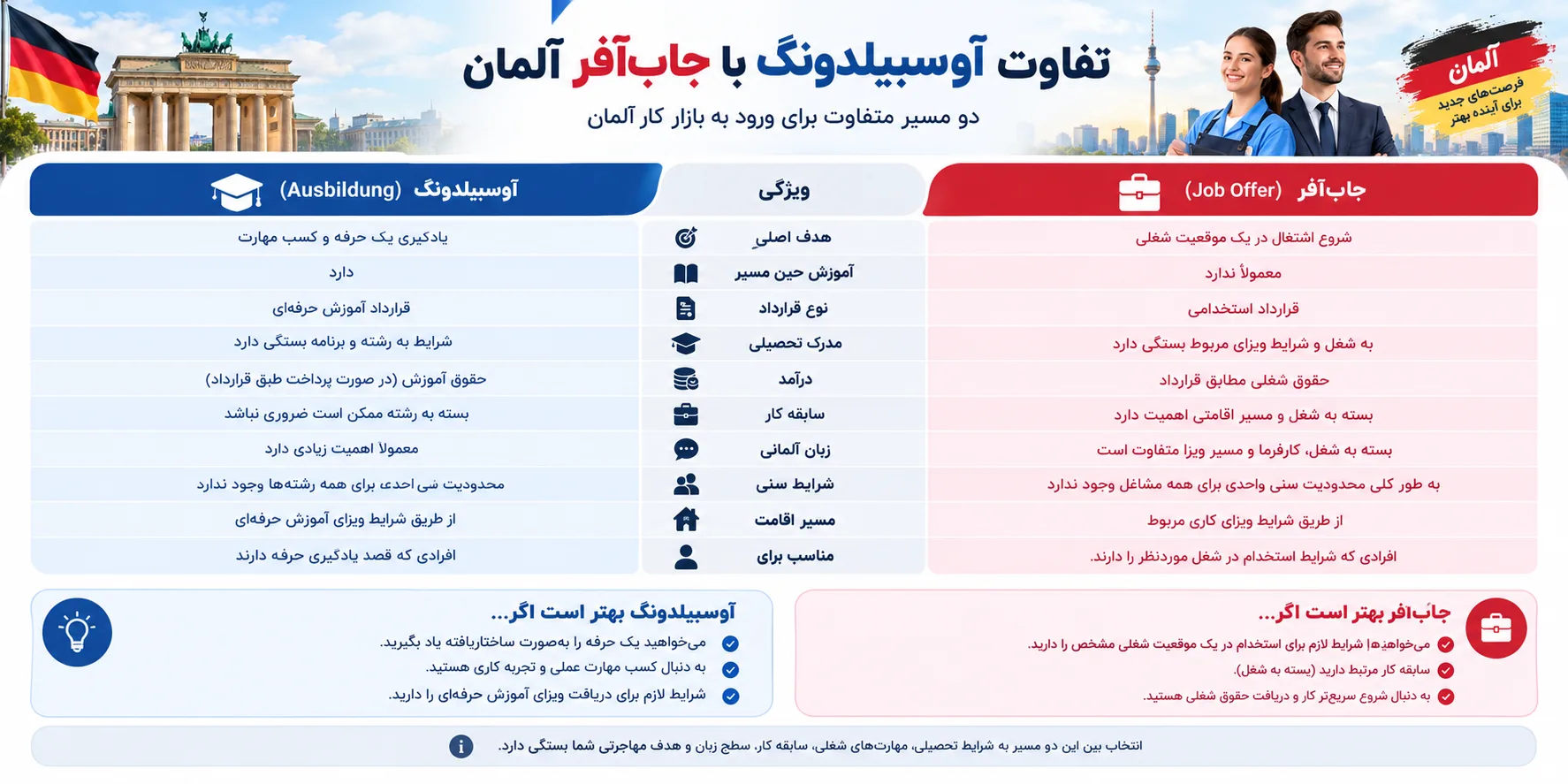 تفاوت آوسبیلدونگ با جابآفر آلمان