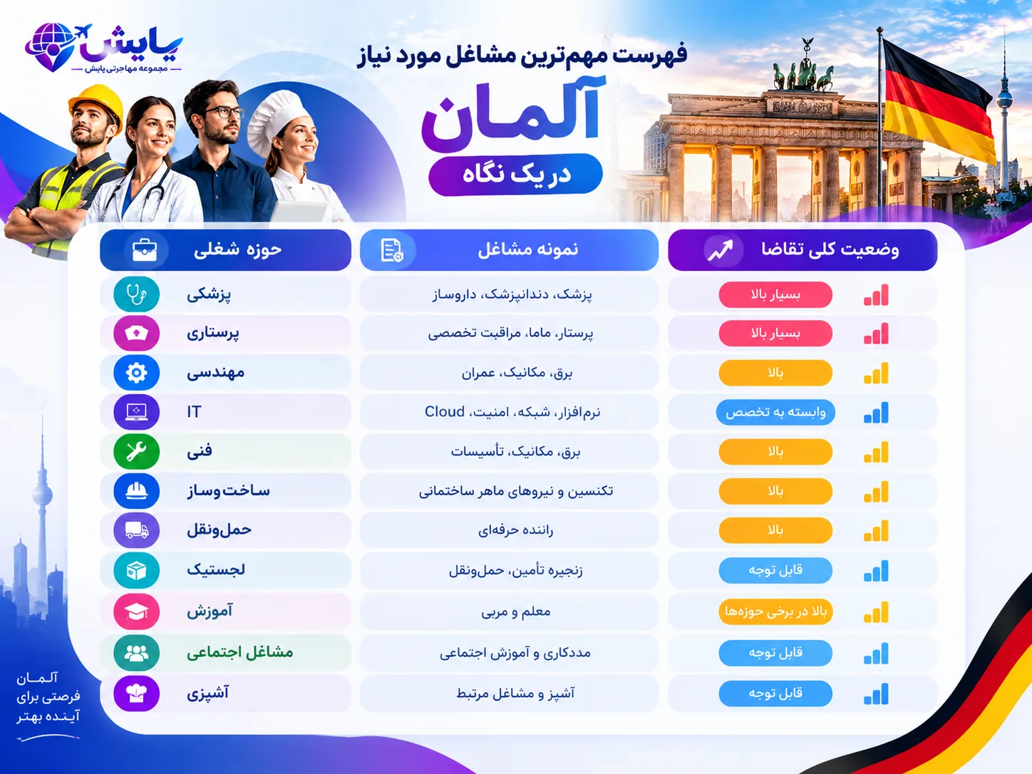 جدول مشاغل المان