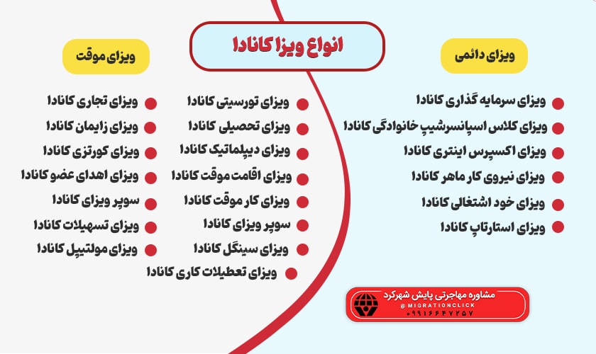 کشورها و مقاصد مهاجرتی